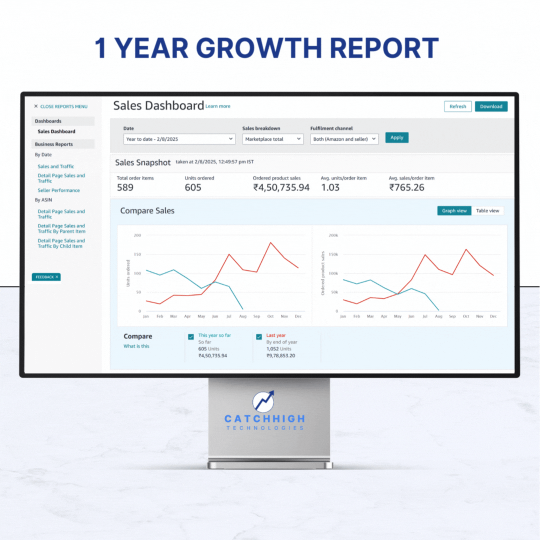 Client's Growth Analytics - 1 Year