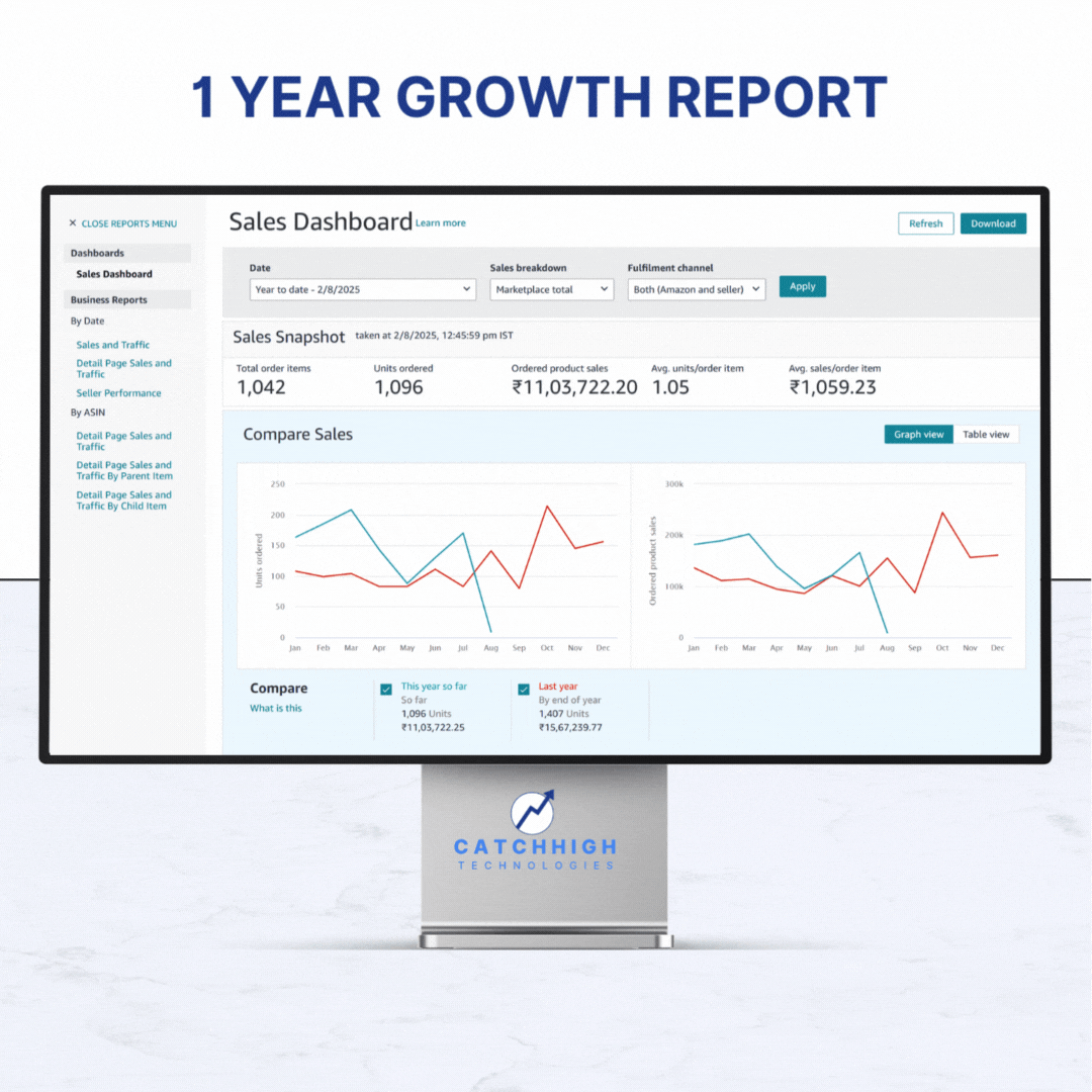 Client's Growth Analytics - 1 Year
